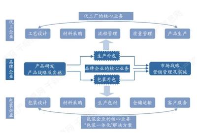 新消费时代 那些让人“一眼心动”的包装是如何炼成的？