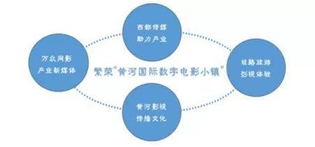 2019年西部控股为美好服务的品牌作品展望 从用户价值出发的企业品牌管理实践