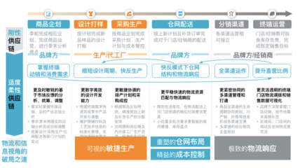 罗兰贝格 全球战“疫”下的服装供应链转型之道——物流、仓储、生产、渠道与企业品牌管理