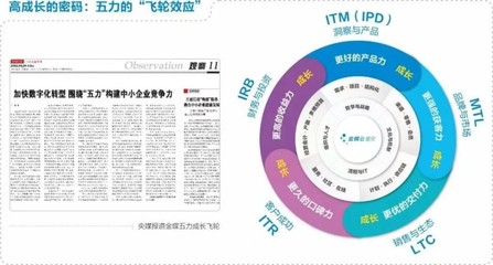 品牌价值重塑之翼 解析金蝶云·星空在专精特新企业转型中的作用