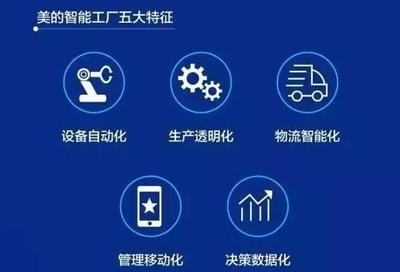 “国家品牌计划”助力，美的让世界更美