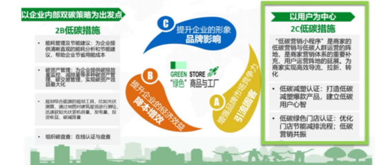 阿里云E2能耗 双碳视角下的企业品牌管理新路径