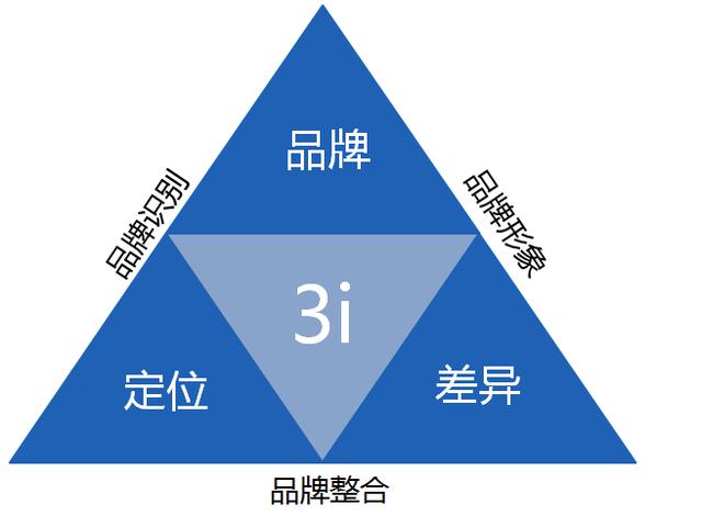 数字化浪潮下的品牌涅槃 依托电子商务重塑企业发展战略